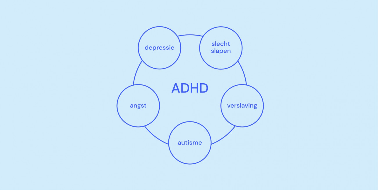 Wat is ADHD